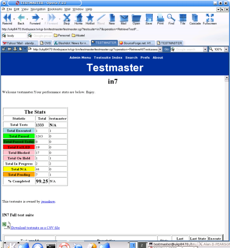 Testsuite Stats at top of testsuite